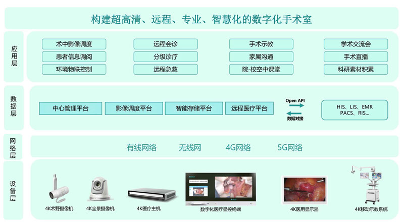 德曼數(shù)字化手術(shù)室系統(tǒng)解決方案(1)-4.jpg 德曼數(shù)字化手術(shù)室系統(tǒng)解決方案(1)-4.jpg