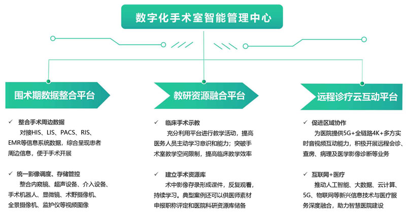 德曼數(shù)字化手術(shù)室系統(tǒng)解決方案(1)-9.jpg 德曼數(shù)字化手術(shù)室系統(tǒng)解決方案(1)-9.jpg