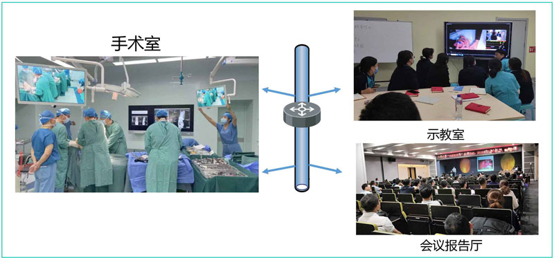 德曼數(shù)字化手術(shù)室系統(tǒng)解決方案(1)-13.jpg 德曼數(shù)字化手術(shù)室系統(tǒng)解決方案(1)-13.jpg